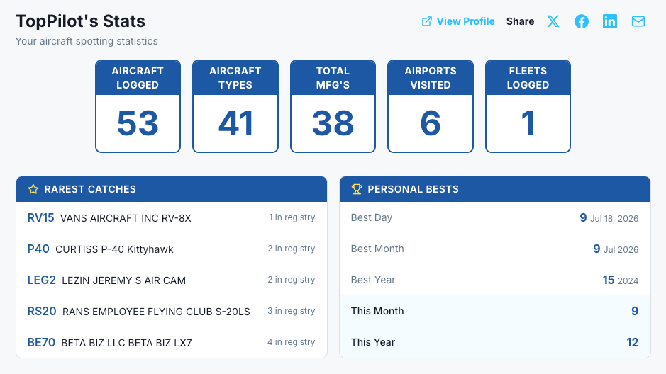 Web Dashboard